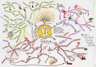 Pretty Mind Maps